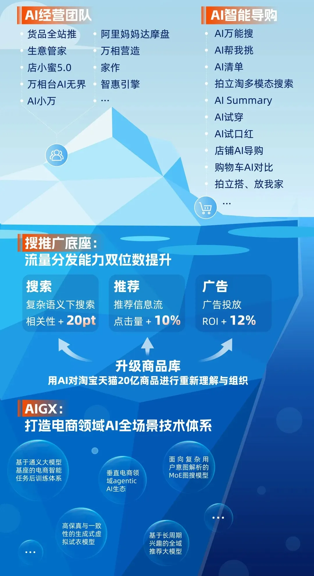 双11，淘宝是怎么向AI跟大消费生态要增量的