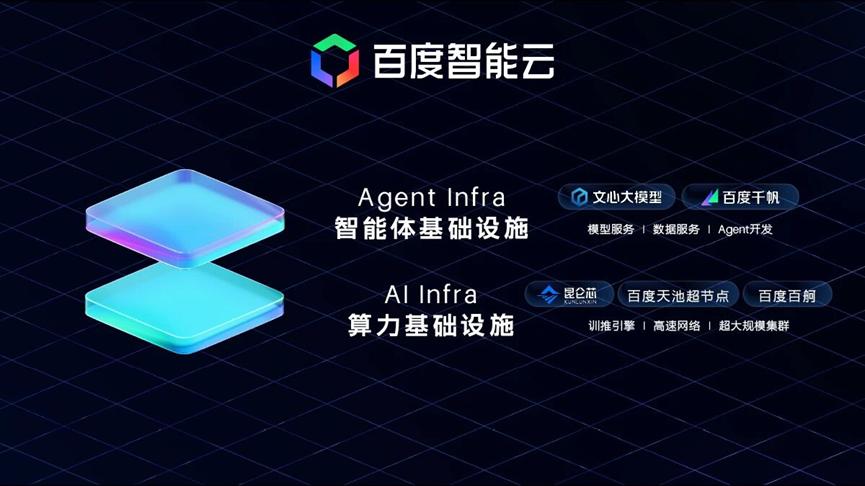 百度智能云数字员工牵手东航背后：中国高端服务业迈进AI真价值时代