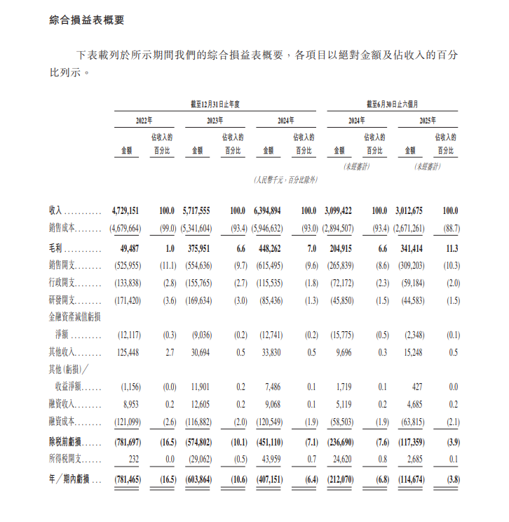 跑不动的享道出行，还怎么讲Robotaxi故事？