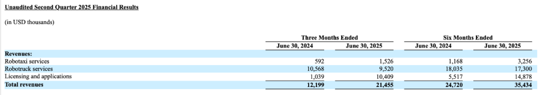 小马智行港股上市：自动驾驶从“技术追跑”到“商业领跑”的里程碑