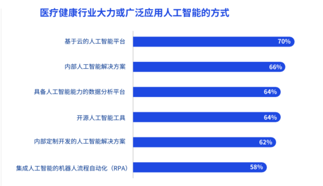蚂蚁集团医疗战略升级背后：医疗健康凭何成为AI打响的产业第一枪？