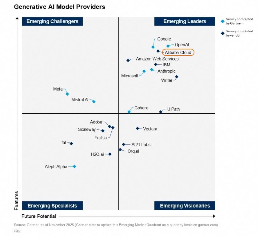 Gartner象限大满贯，阿里云的“全能型”胜利