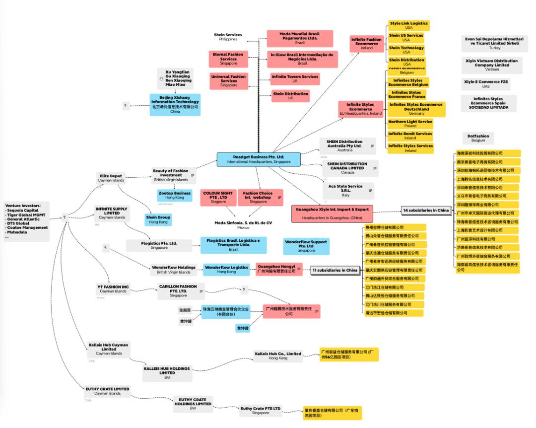 SHEIN的新加坡叙事“一败涂地”