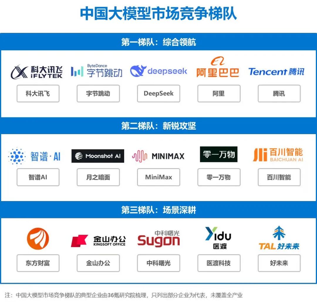 968万讯飞开发者，托起 “开发者主权” 时代