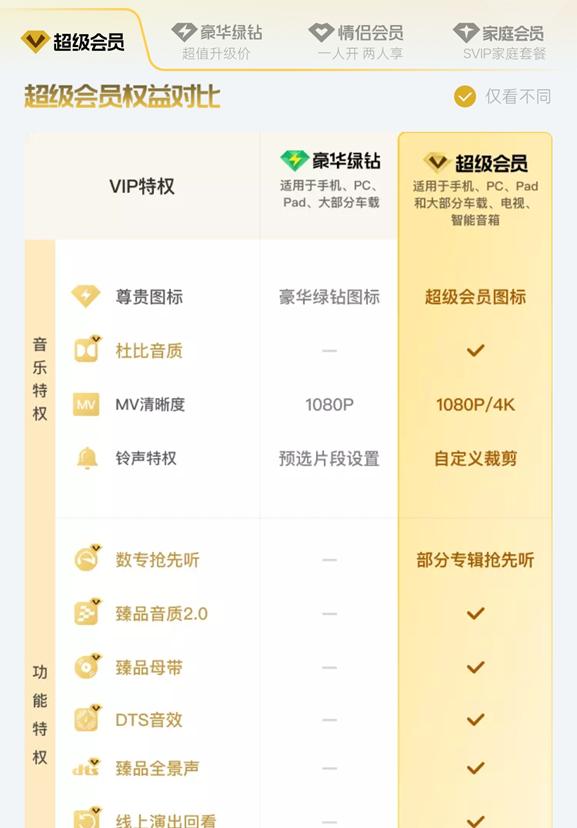 月活连年走低，腾讯音乐还能“收割”存量用户多久？