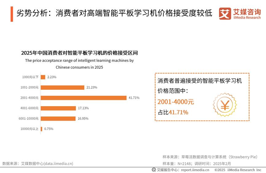 学习机频频翻车，学而思不是好未来的“解药”