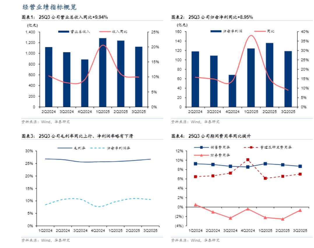 美的为什么不害怕小米？