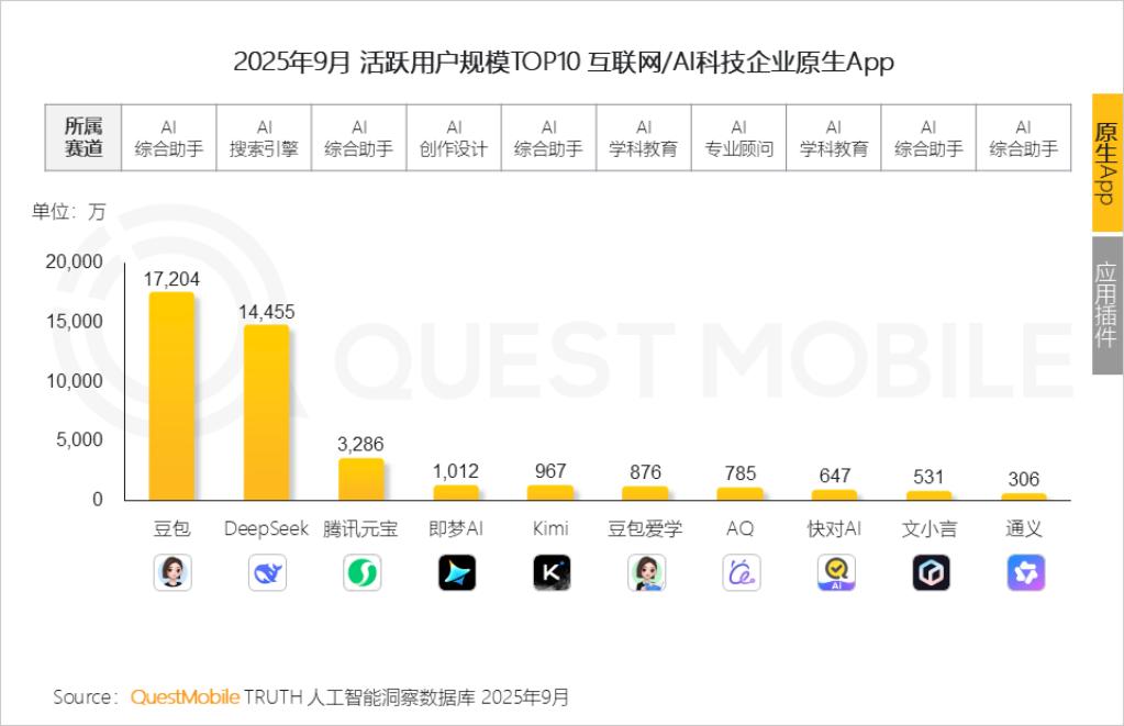 阿里AI，有了“C”心