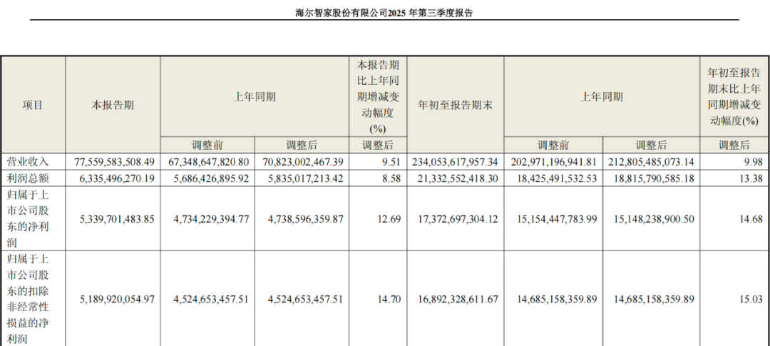 海尔智家被低估了吗？