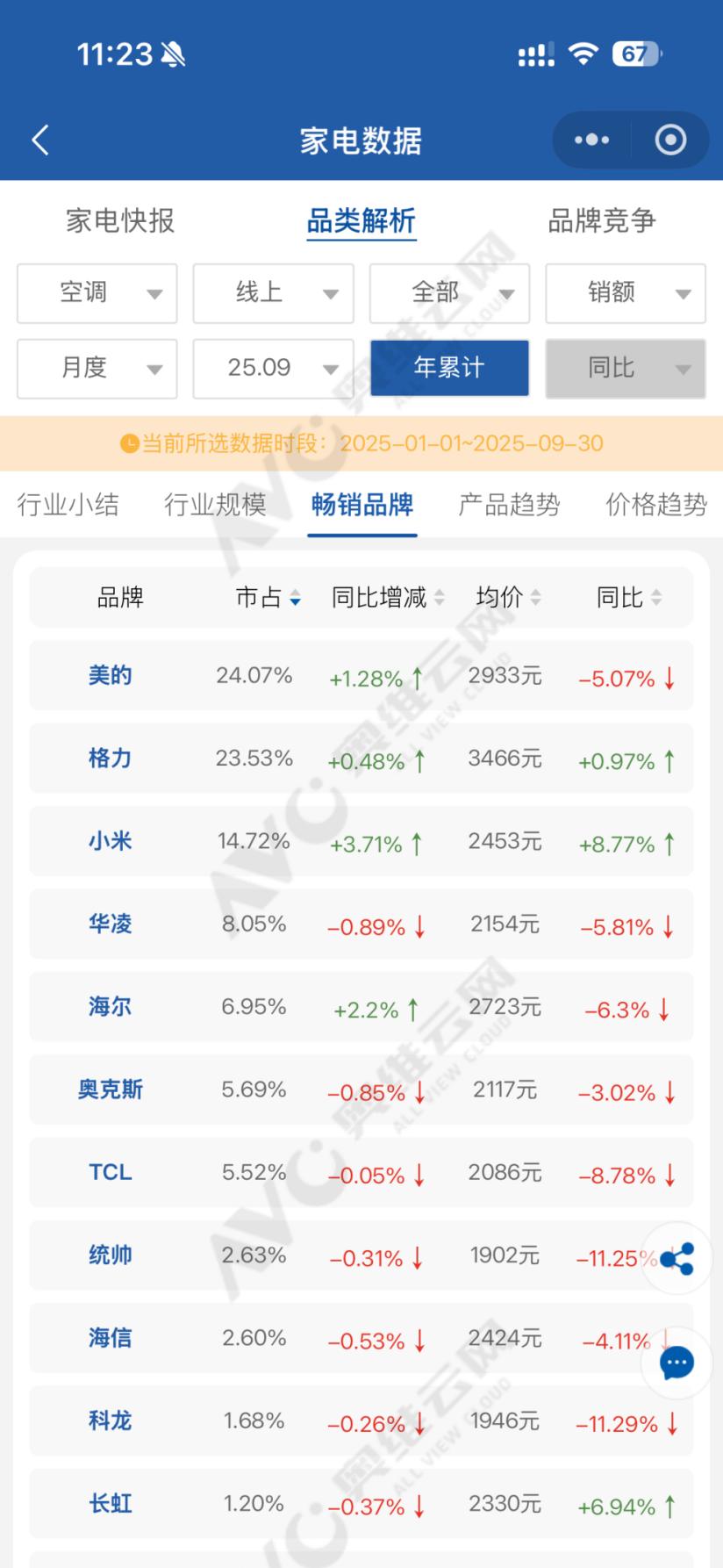 美的为什么不害怕小米？