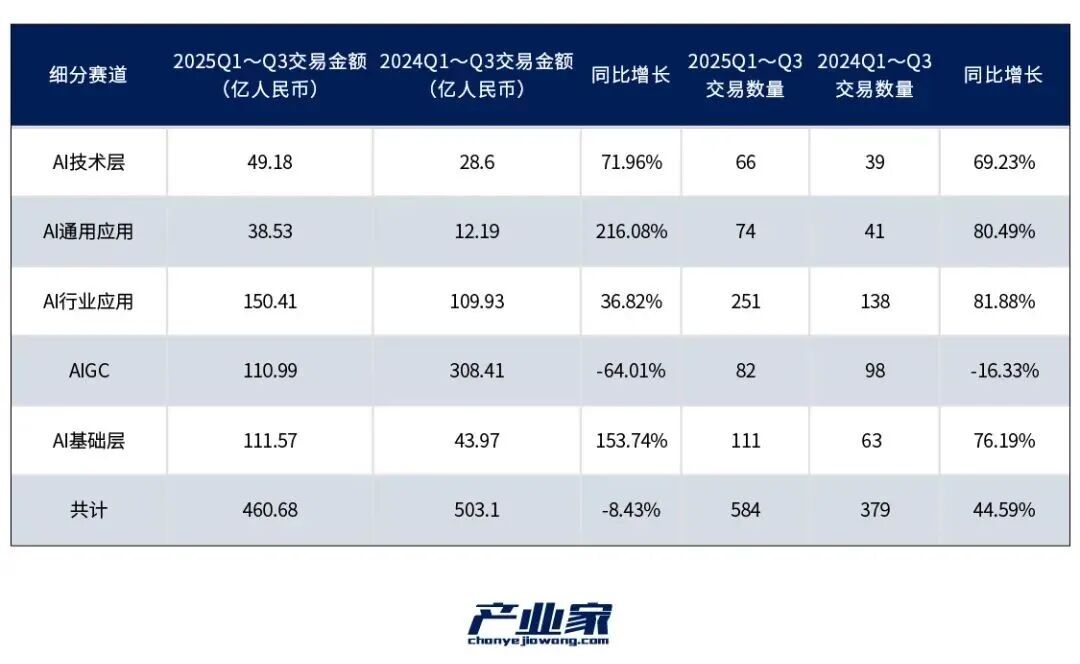 谁是AI领域下一个敲钟人？｜产业深度