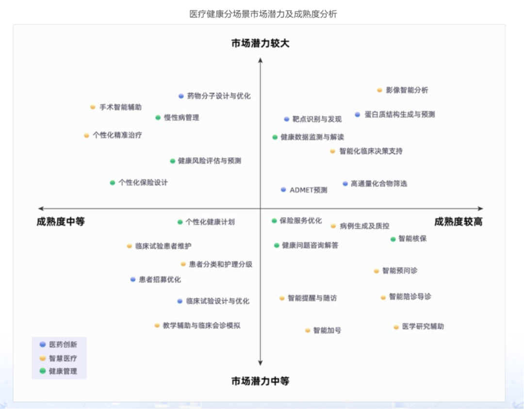 蚂蚁集团医疗战略升级背后：医疗健康凭何成为AI打响的产业第一枪？