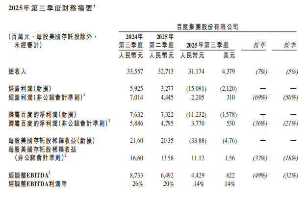 百度的“进与退”