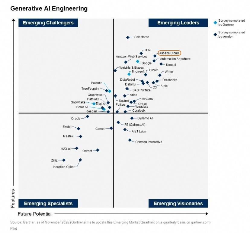 Gartner象限大满贯，阿里云的“全能型”胜利
