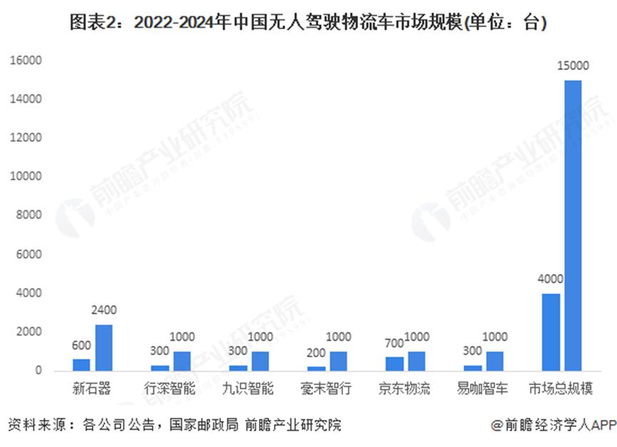 融资6亿美元，新石器想靠“ 烧钱 ”成巨头？