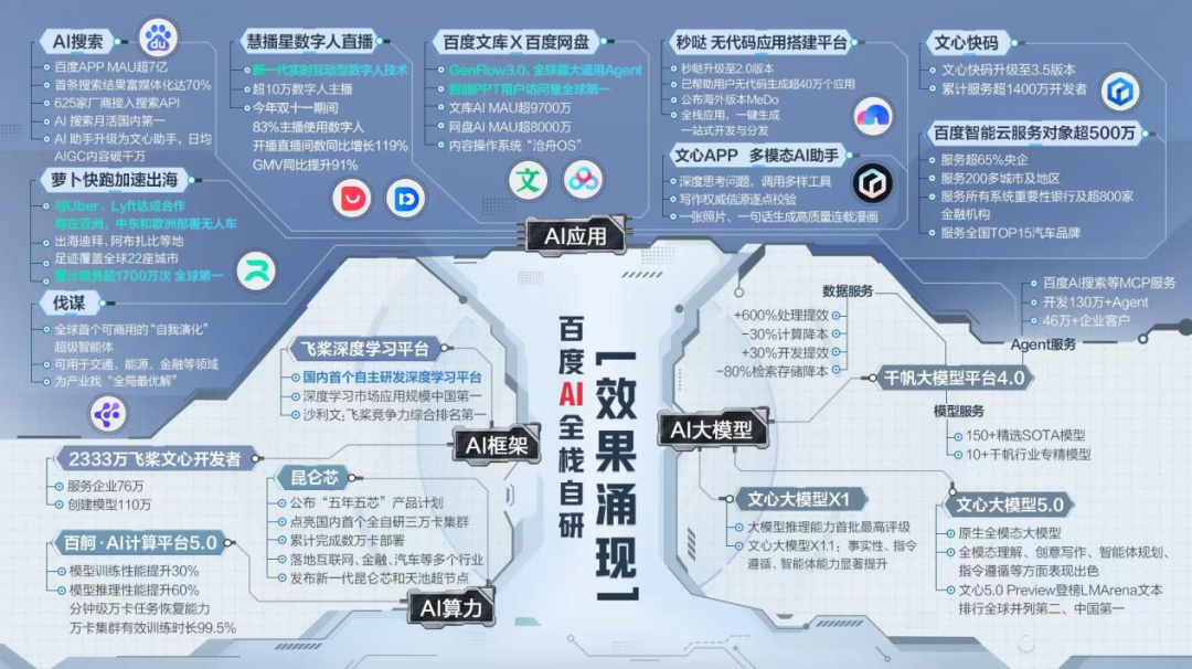 内化AI，百度的战略逻辑与实践样本