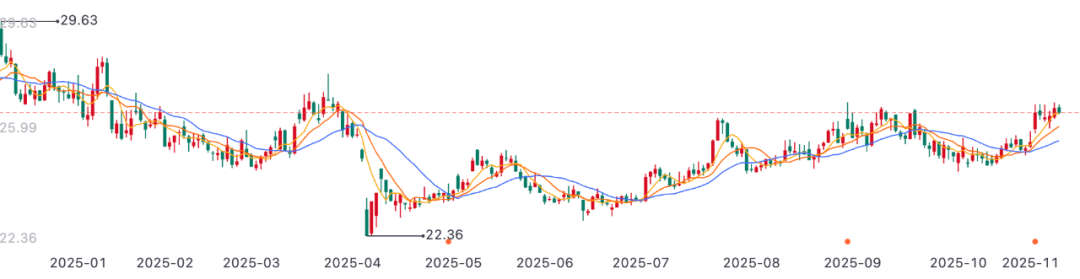 海尔智家被低估了吗？