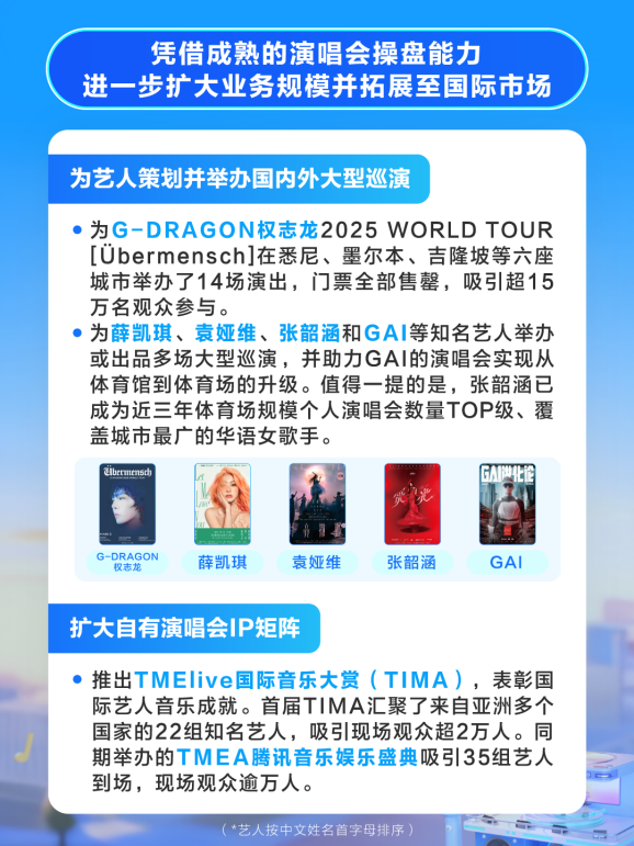 腾讯音乐Q3调整后净利润近25亿元，盈利能力持续增强