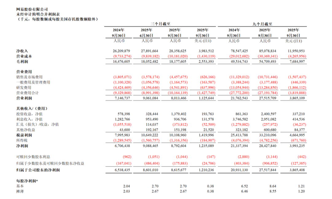 网易没有新故事