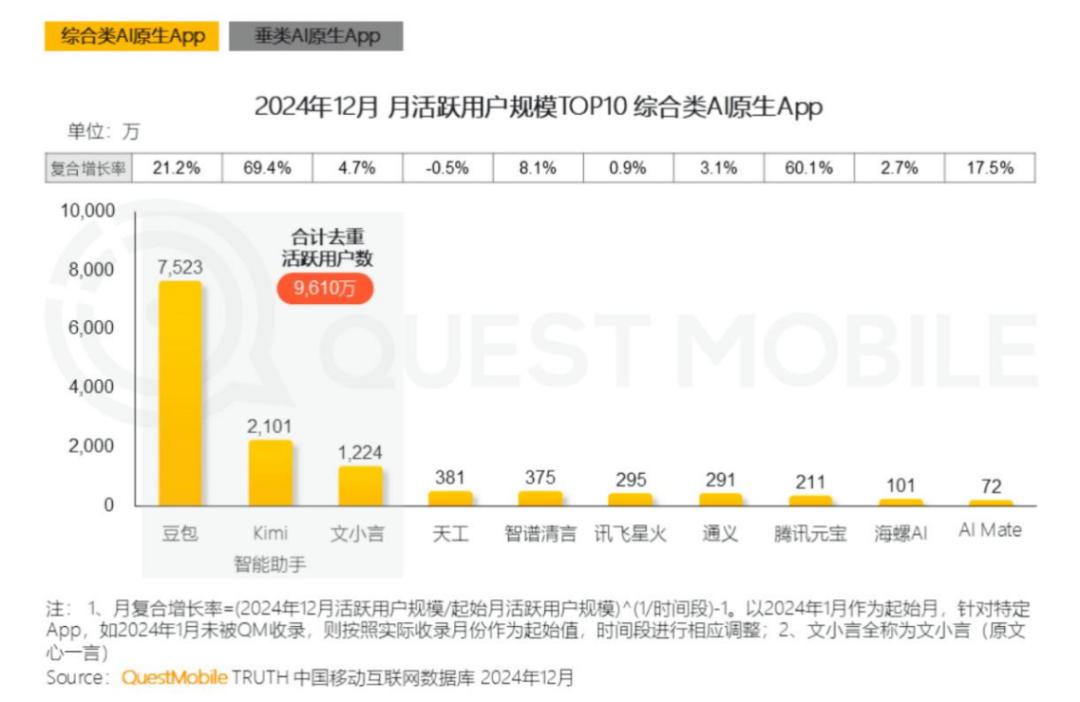 阿里AI，有了“C”心