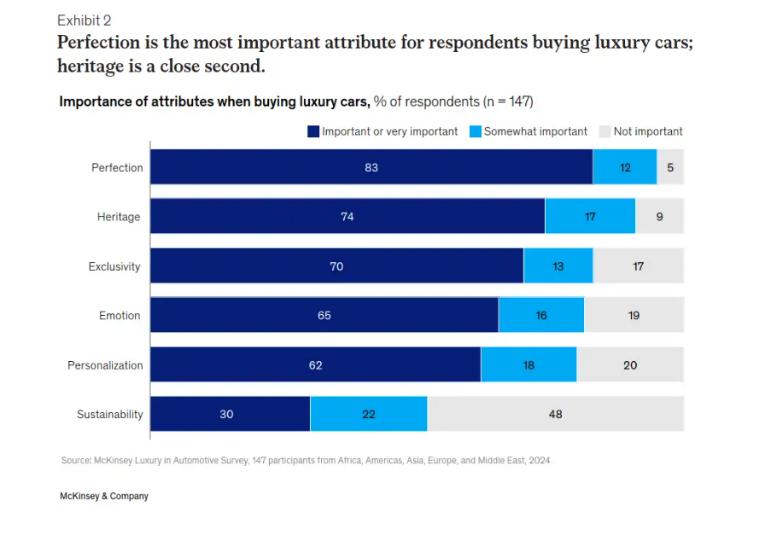 零跑能否迈过“高端坎”？