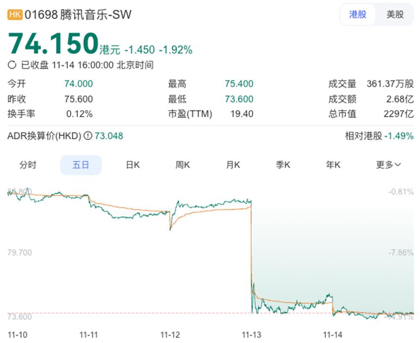 月活连年走低，腾讯音乐还能“收割”存量用户多久？