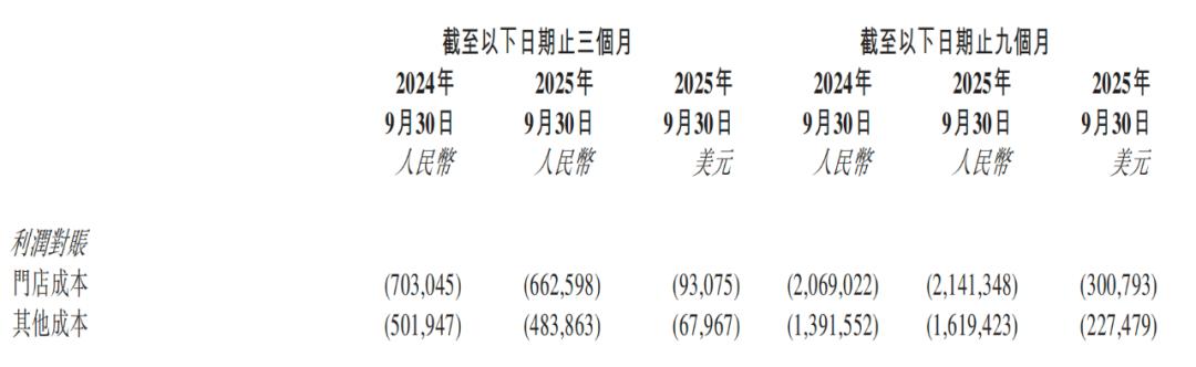 增收不增利，贝壳依然难