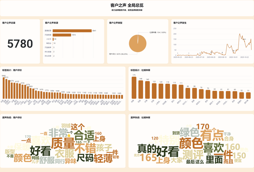阿里双11新战场，一张千万热行AI表格？