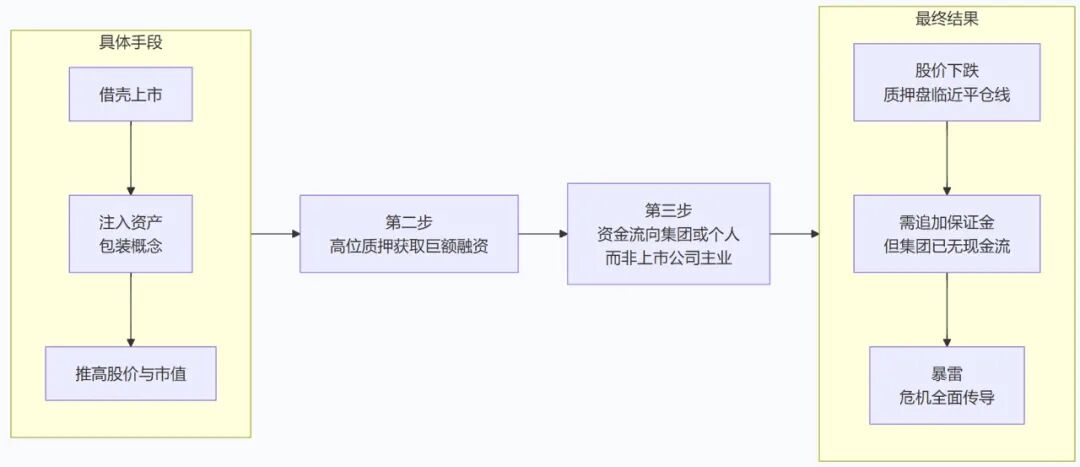 祥源系金融暴雷也没那么意外