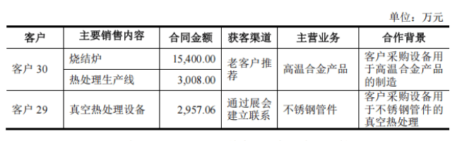 顶立科技业绩增速放缓:募资金额腰斩缩水,研发费用率远低同行