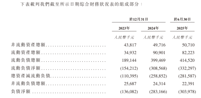 新济医药持续亏损毛利率骤降:资产负债率超300%,董事会都是家族成员