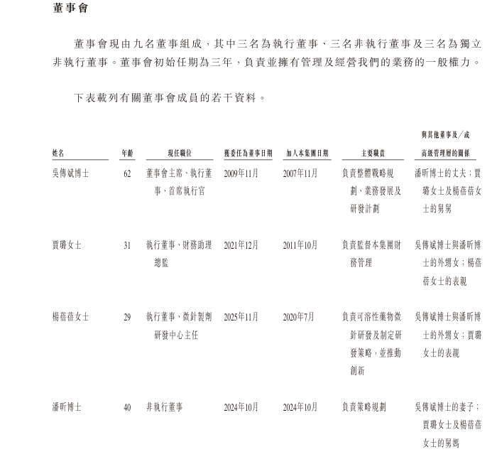 新济医药持续亏损毛利率骤降:资产负债率超300%,董事会都是家族成员