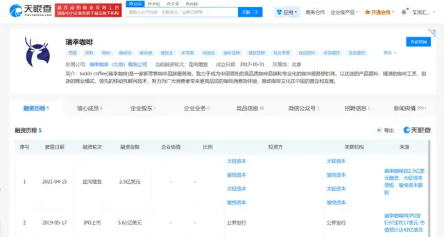 重返华尔街：被“增长”绑架的瑞幸