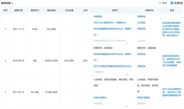 披着AI外衣，收购毛毯厂谋上市，探迹科技为什么急了？