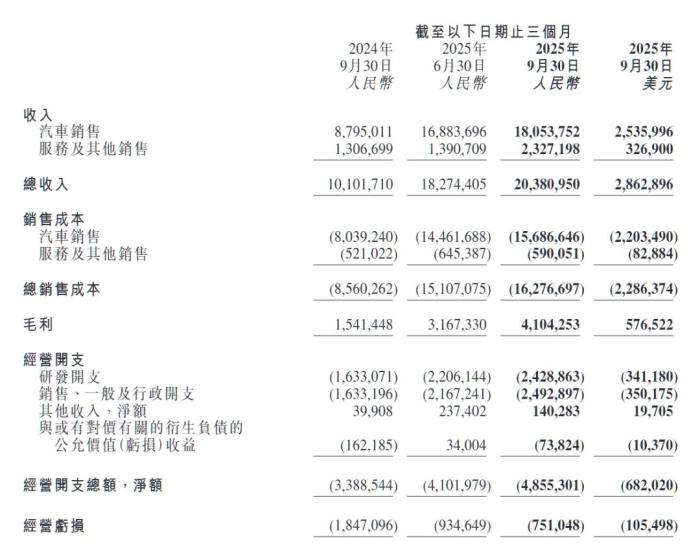 蛰伏三年之后，小鹏开始涌现