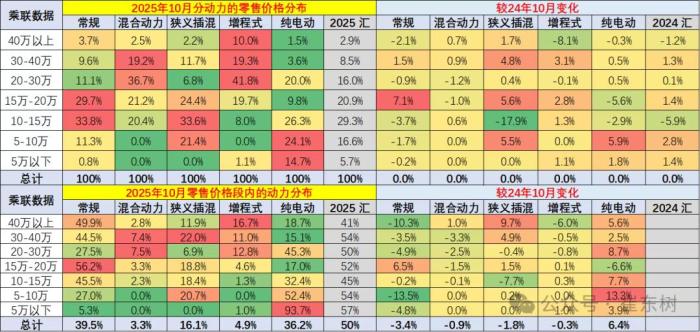 蛰伏三年之后，小鹏开始涌现