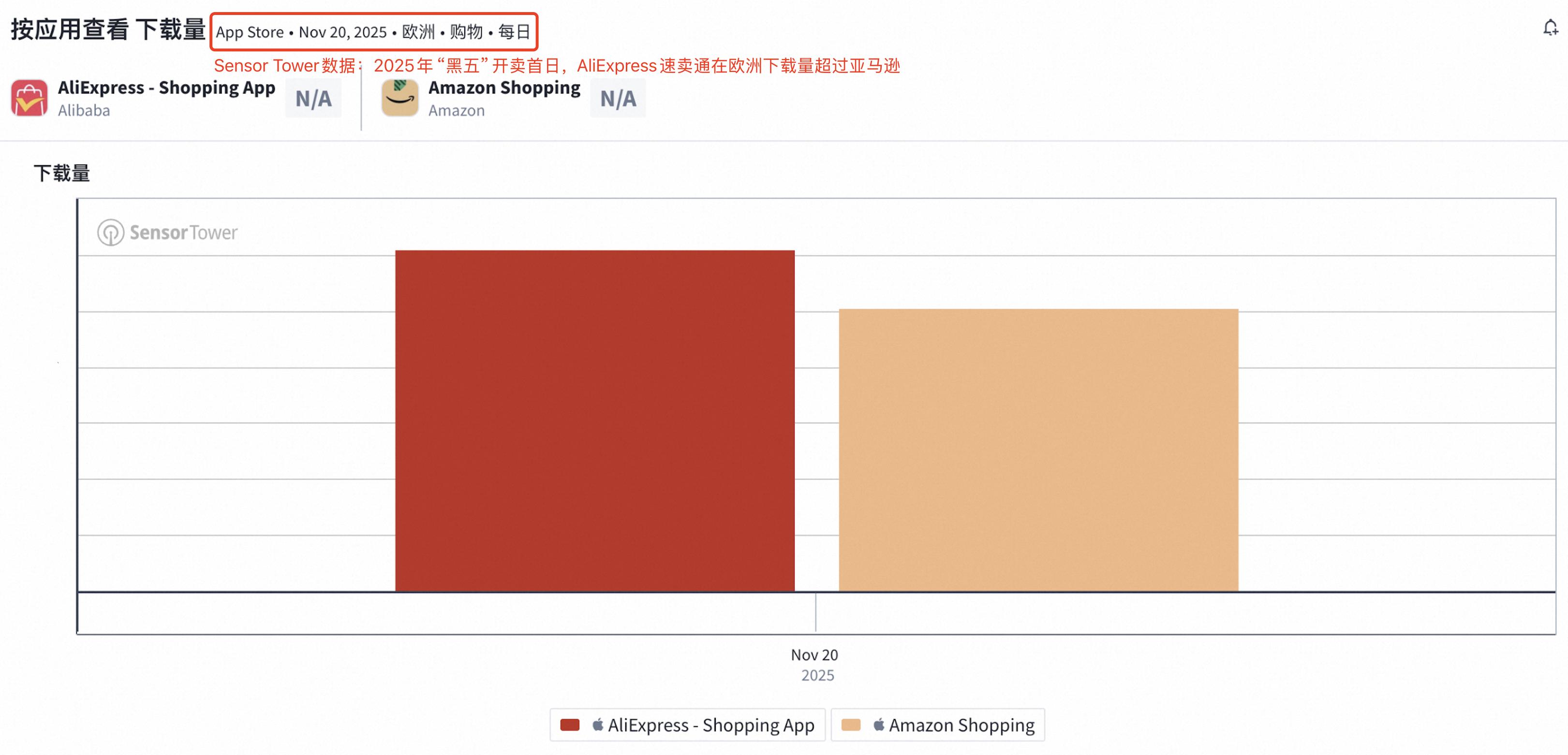 阿里速卖通成国产二轮电动车品牌出海主阵地