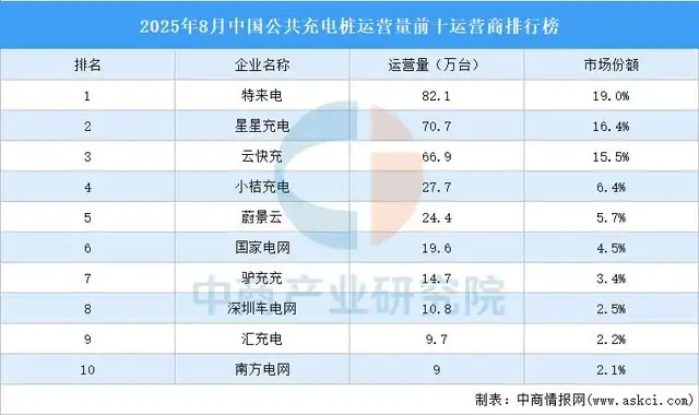 智能家居与充电桩，难救“困在插座里”的公牛