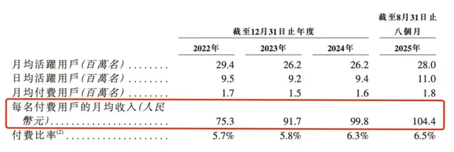 从元宇宙到AI，四次冲击上市的Soul到底还有没有“灵魂”？