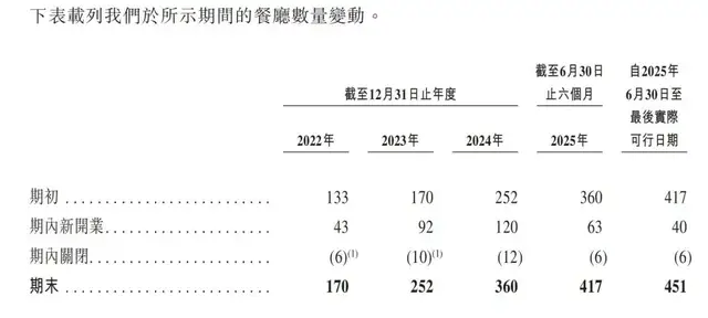 遇见小面：上市首日破发30%，靠“预制”撑不起野心