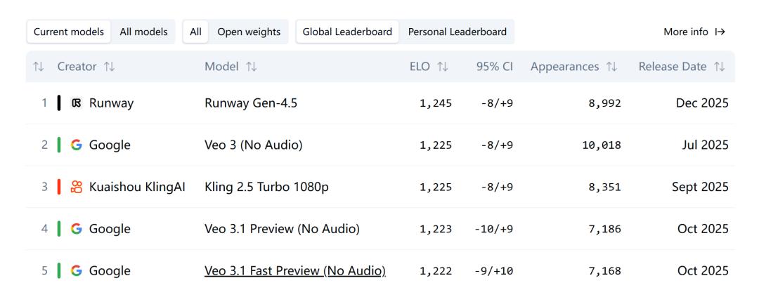 快手AI的围城与重构