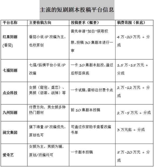 番茄红果，字节再造“文化工厂”