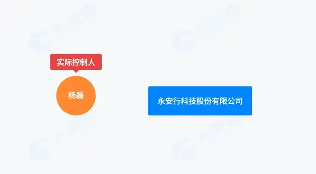 从Robotaxi“撞人”到金融业务“撞墙”：哈啰深陷双重困境