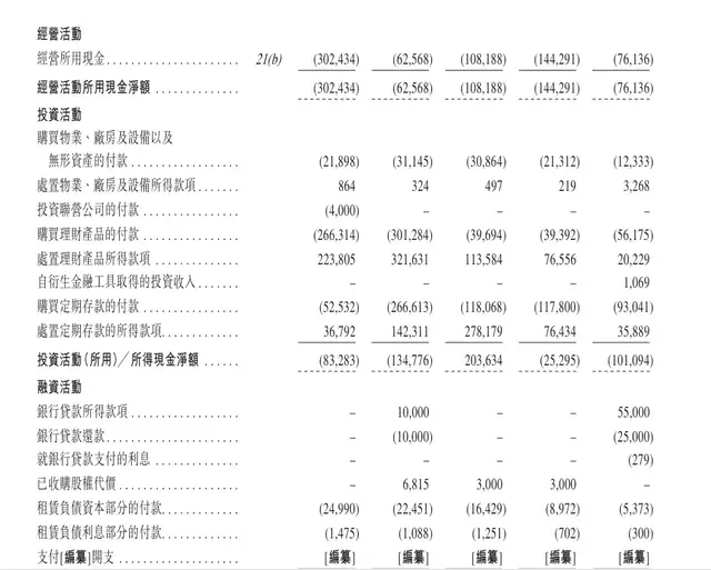 空间智能“卖水人”：群核科技IPO的“华丽外衣”