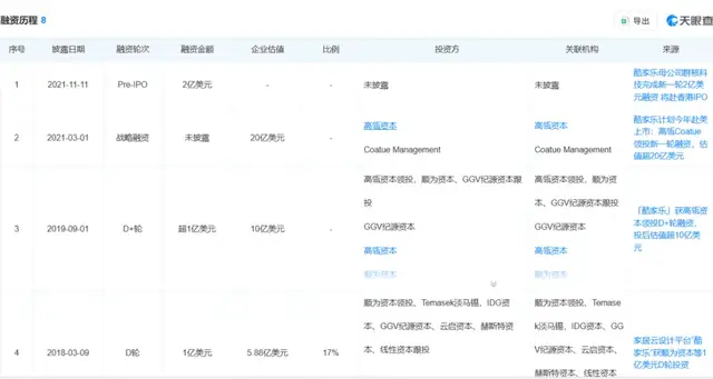 空间智能“卖水人”：群核科技IPO的“华丽外衣”