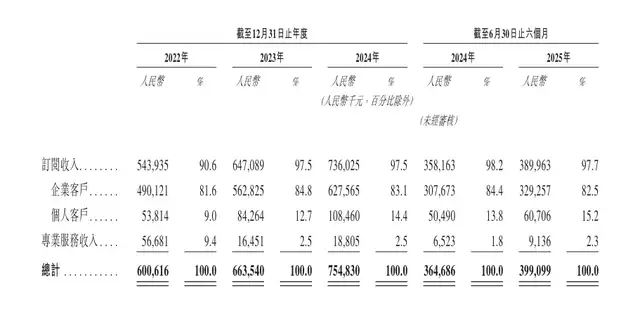 空间智能“卖水人”：群核科技IPO的“华丽外衣”