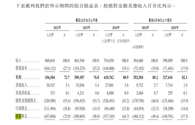 空间智能“卖水人”：群核科技IPO的“华丽外衣”