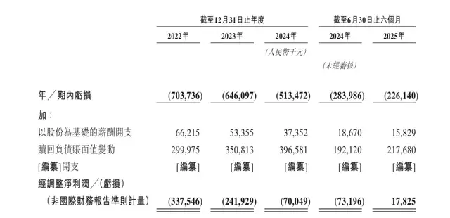 空间智能“卖水人”：群核科技IPO的“华丽外衣”