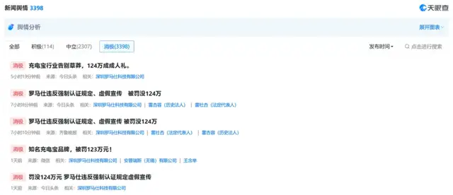 清退？涨价？小米、安克、绿联集体迎新规，充电宝大洗牌