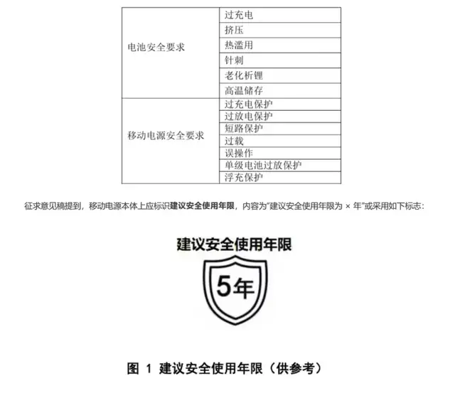 清退？涨价？小米、安克、绿联集体迎新规，充电宝大洗牌